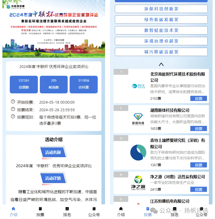 商丘市2024年度‘中联杯’优秀环保企业奖项评比